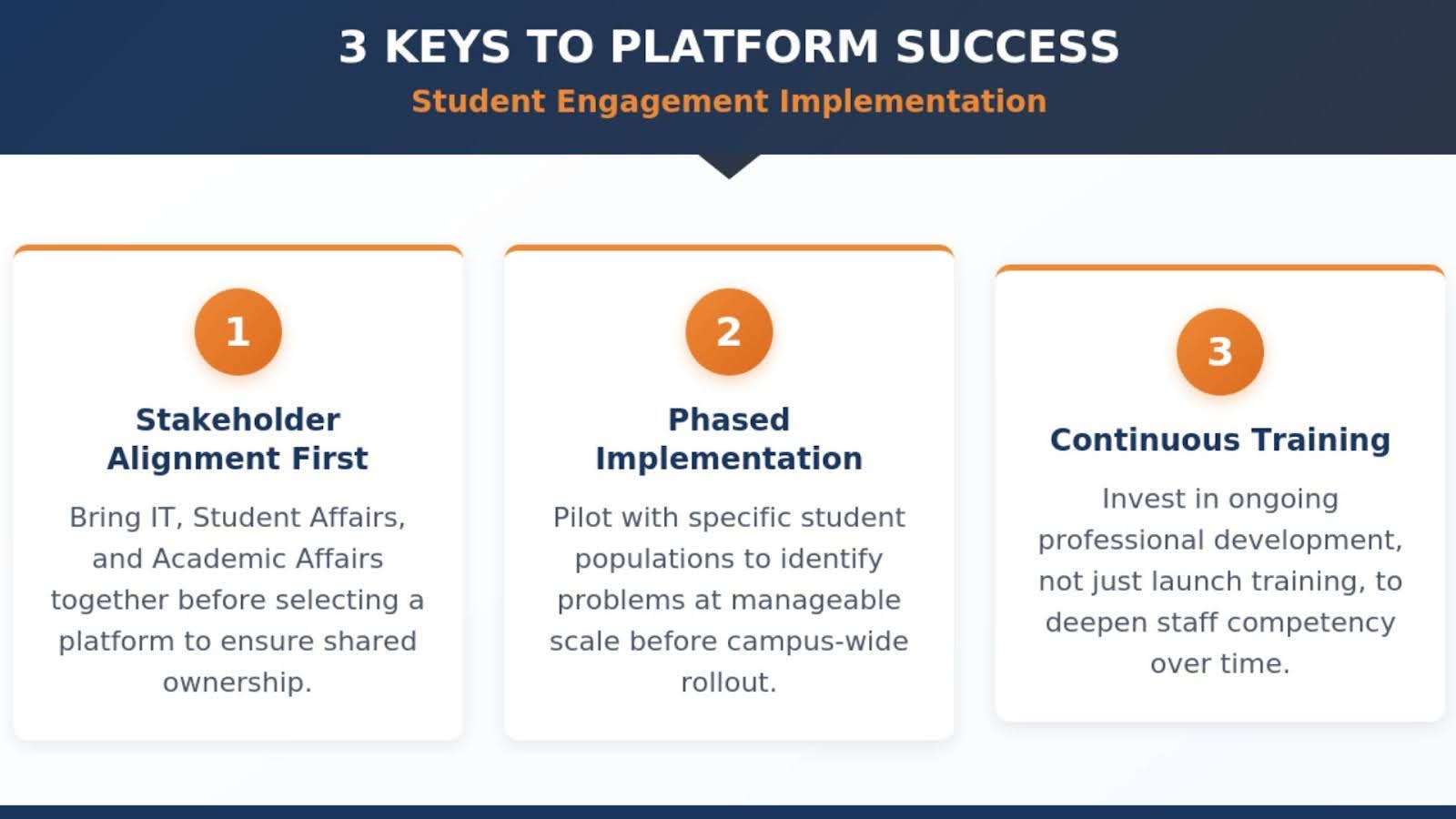 3 to platform success