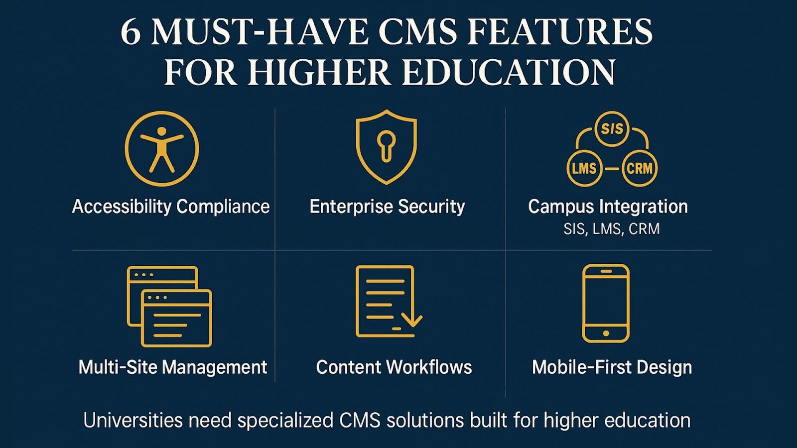 6 cms must haves