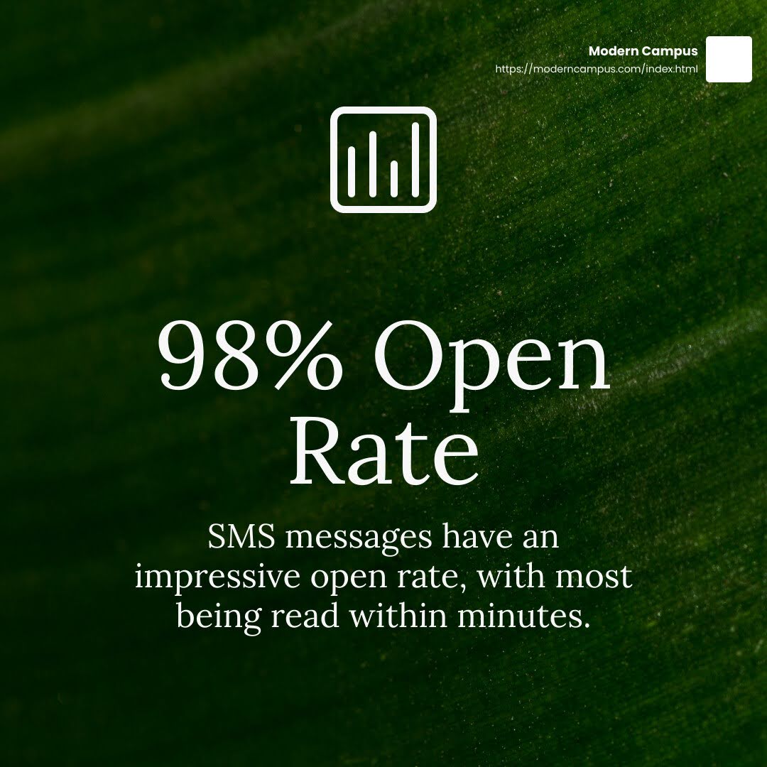 98-percent-open-rate