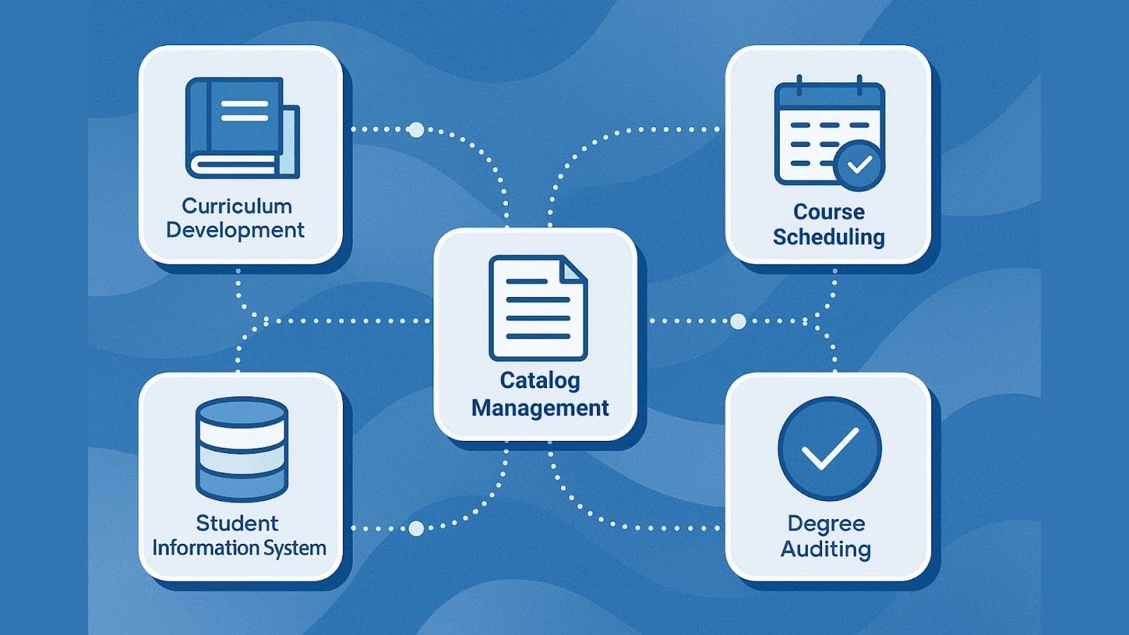 academic operations