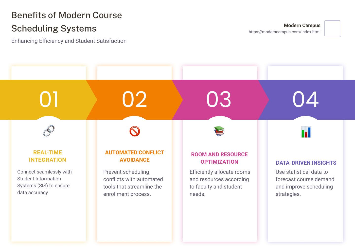 benefits of modern course scheduling systems