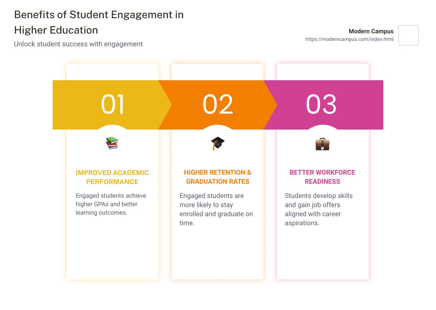 benefits of student engagement