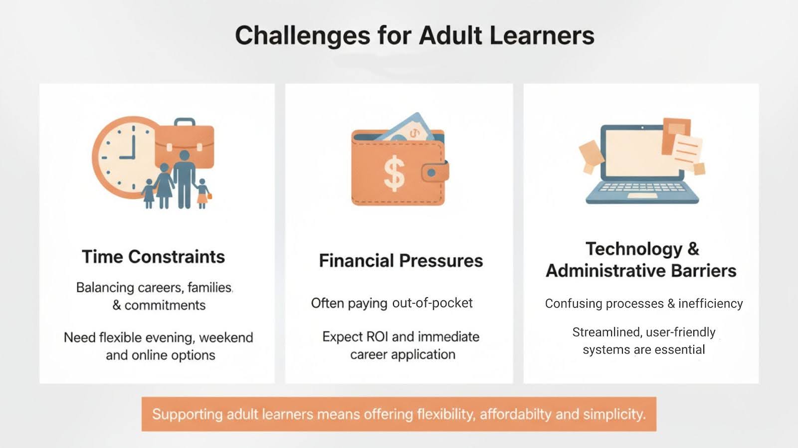 challenges for adult learners