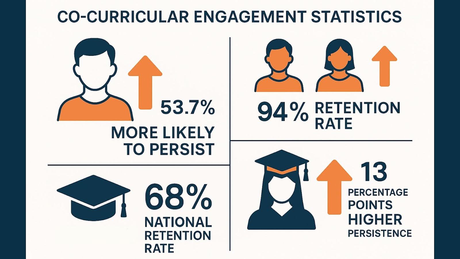 co-curricular stats