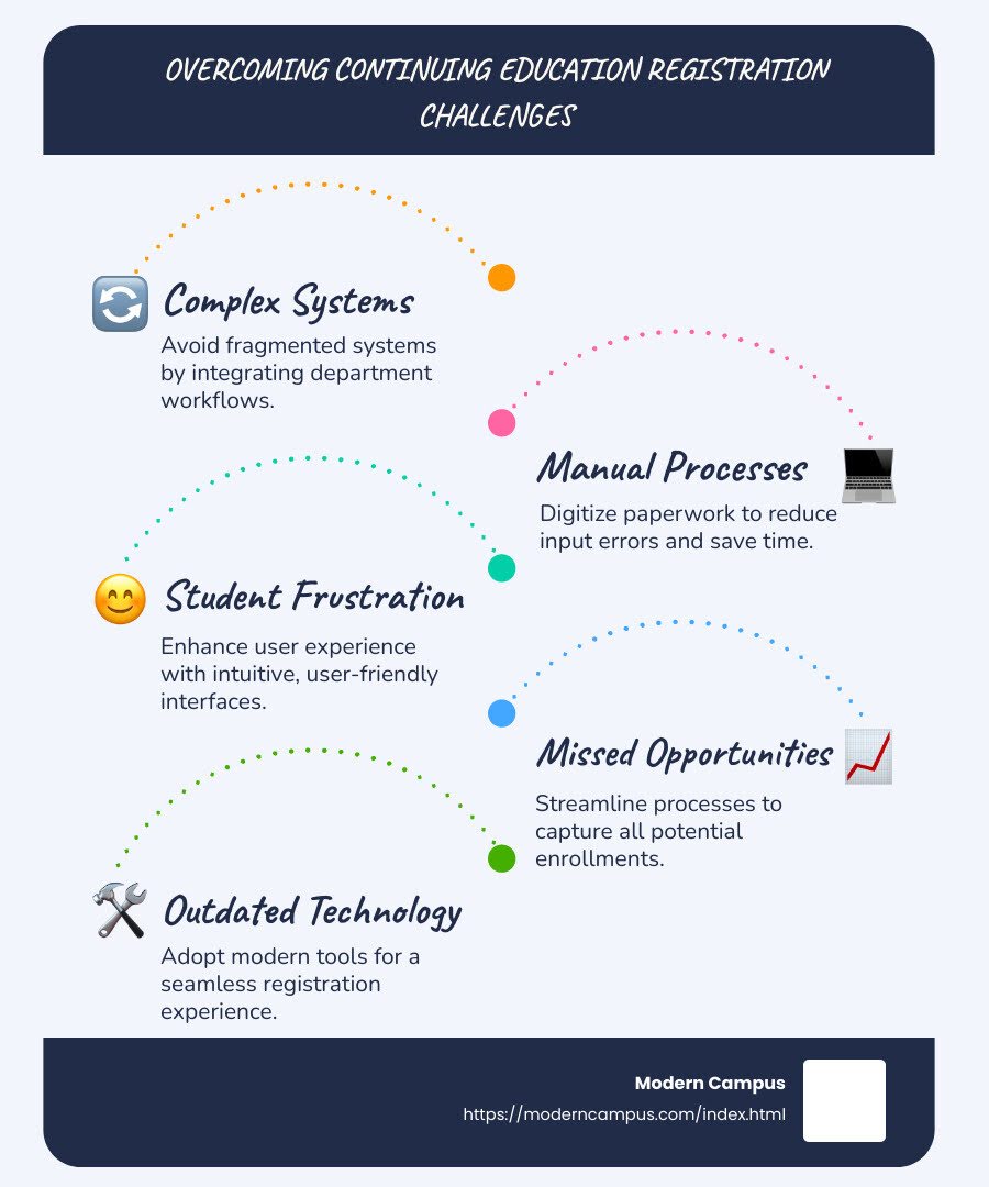 complex systems