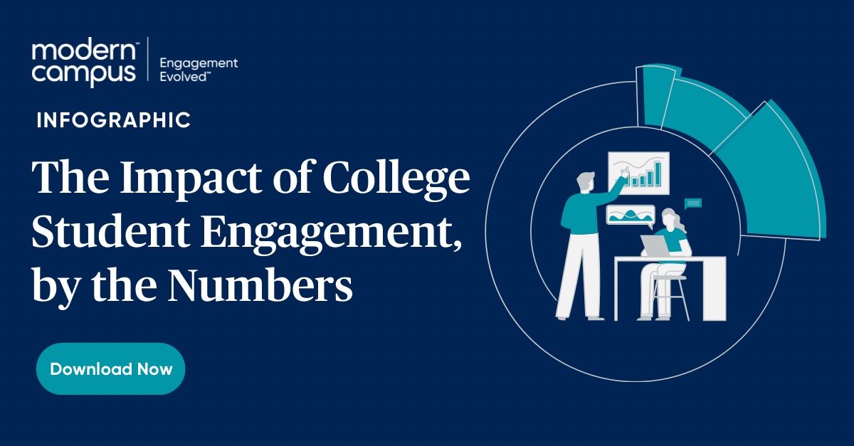 Infographic: The Impact of Student Engagement on Retention, by the Numbers - download now