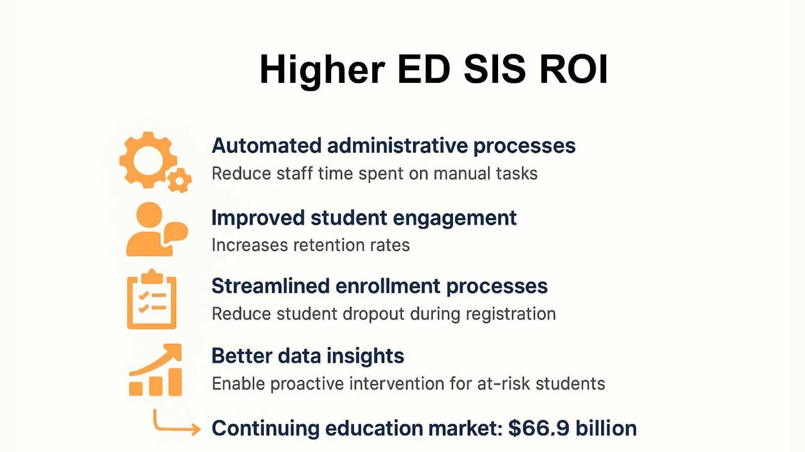 higher ed roi