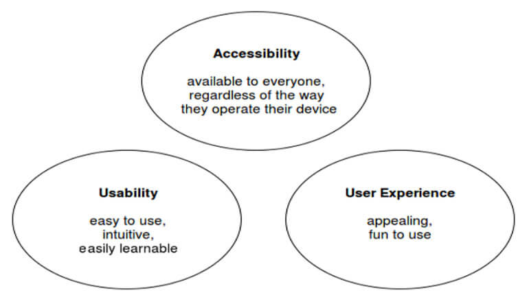 Usability, accessibility, and user experience are keys to great higher education website design.
