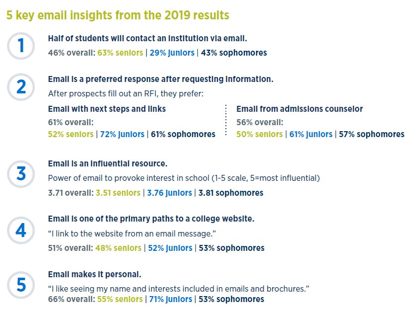 The 2019 E-Expectations Trend Report highlights email insights that will help in your email marketing campaign effectiveness.