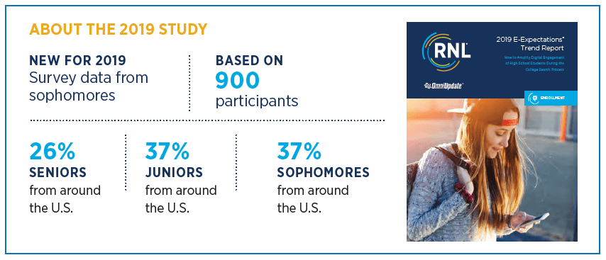 The 2019 E-Expectations Trend Report includes data from 900 sophomores, juniors, and seniors from around the U.S.