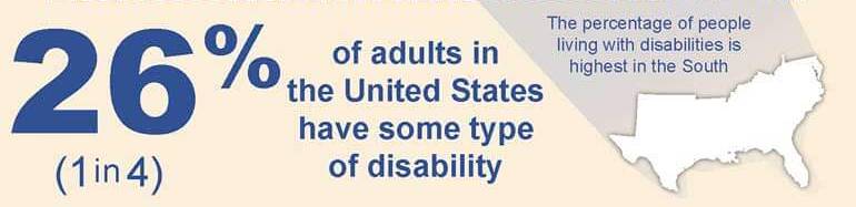 61 million adults in the United States live with a disability.