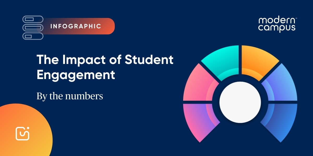 infographic: the impact of student engagement by the numbers