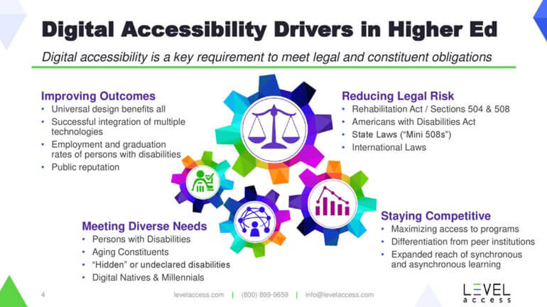 Digital accessibility and OCR compliance meets diverse needs, improves learning outcomes for all, keeps schools competitive, and reduces an institution’s legal risk.