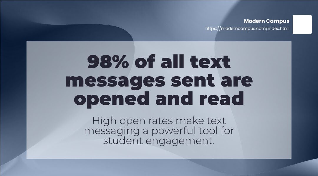 98% of all text messages are opened and read