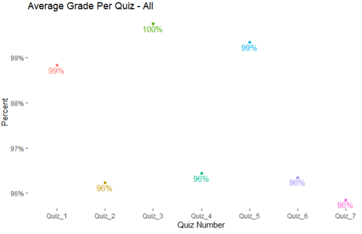 quiz scores 2025
