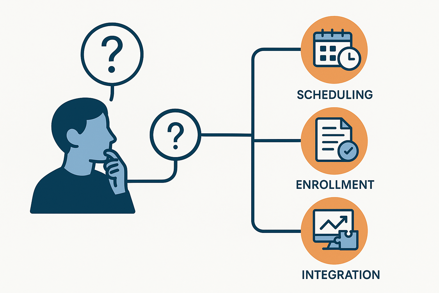 scheduling enrolllment etc