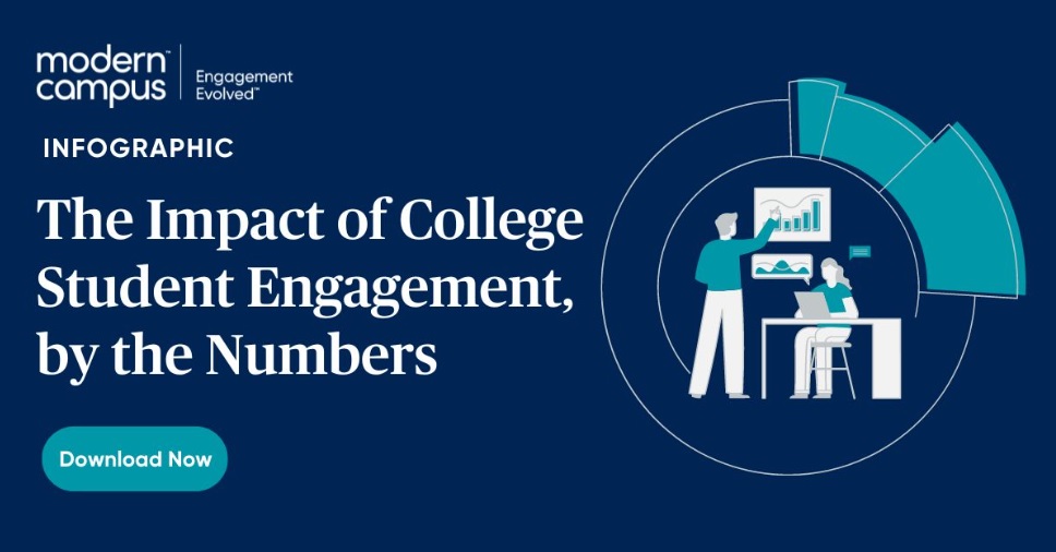 The impact of college student engagement, by the numbers
