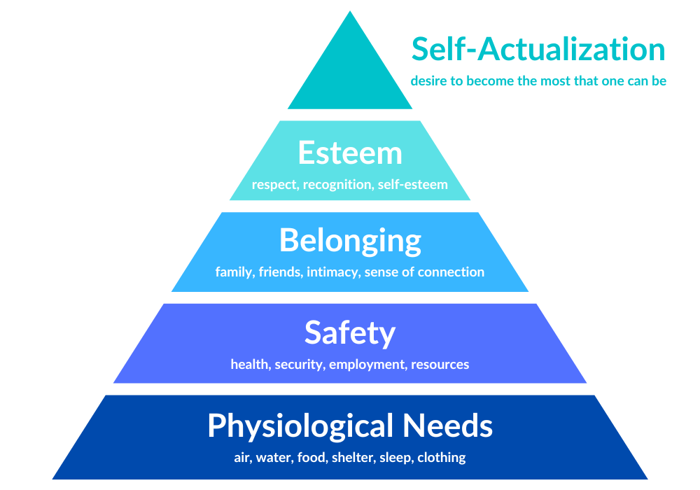 Joy of Life - The basic needs are FOOD, CLOTHING,and SHELTER