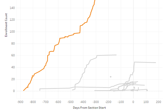 Destiny One Dashboards