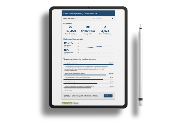 Career Pathways the Drive ROI