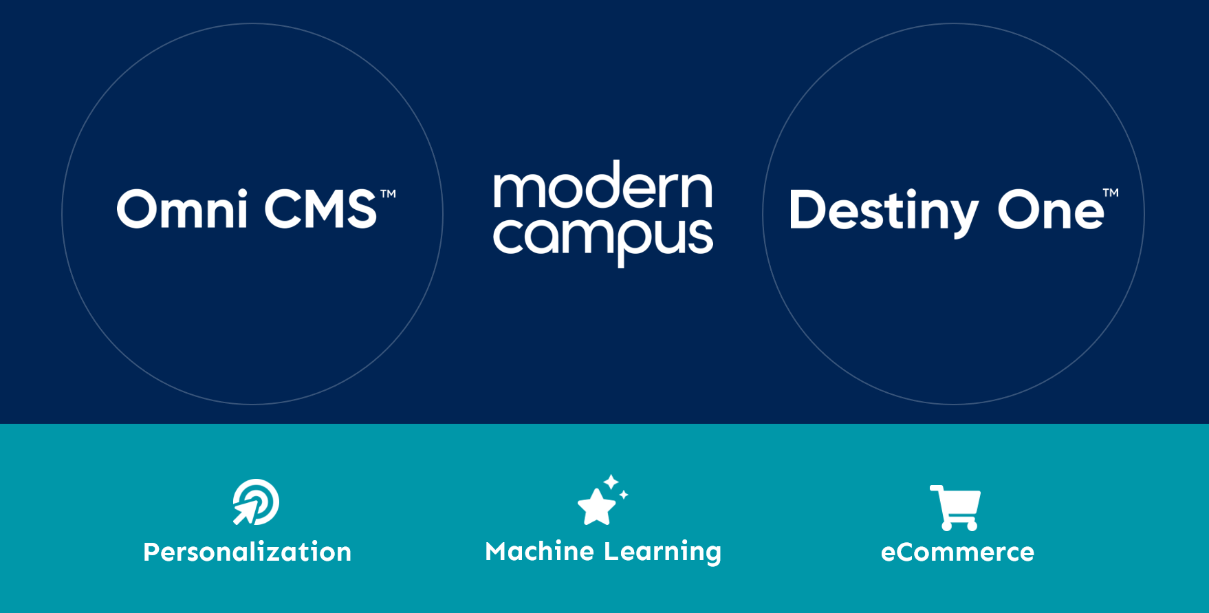 Modern Campus Digital Student Engagement Platform