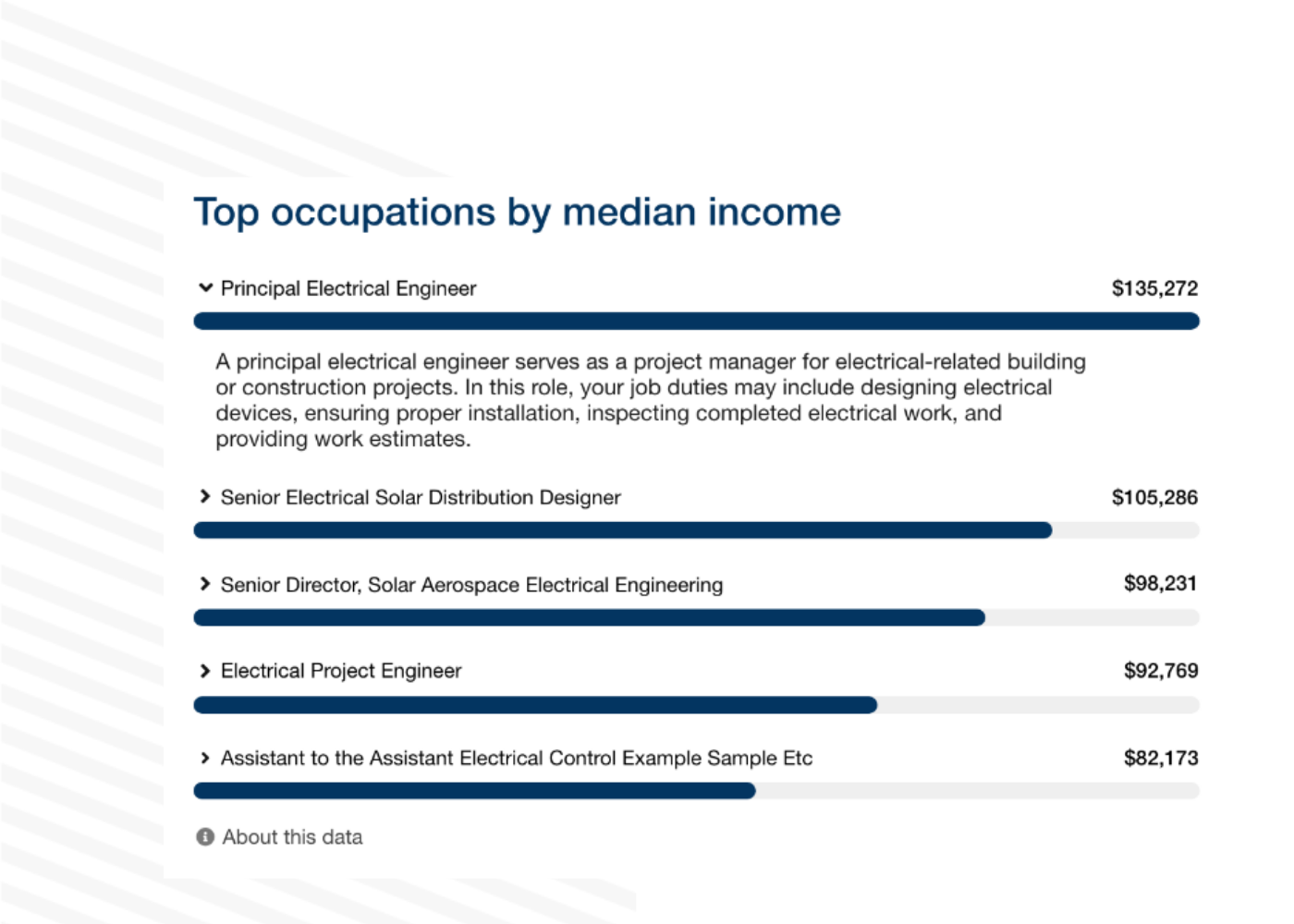 Allow students to anticipate the salary they can potentially make with a specific career.