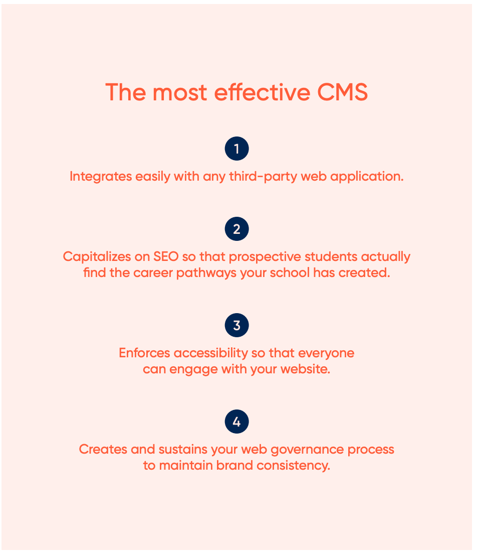 The most effective CMS