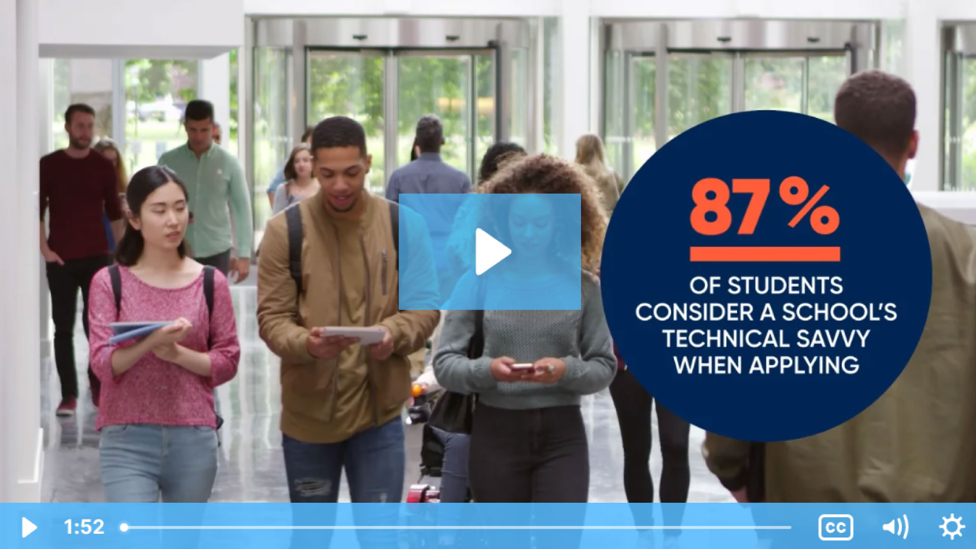 Why Modern Campus?