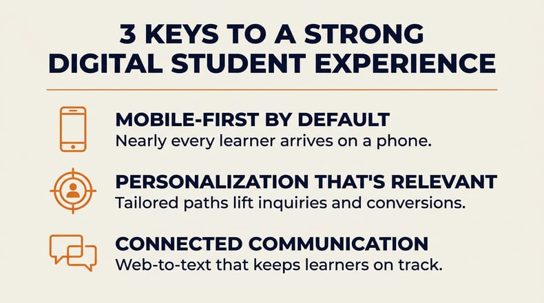 Infographic listing three keys to a strong digital student experience: mobile-first, personalization and connected communication.