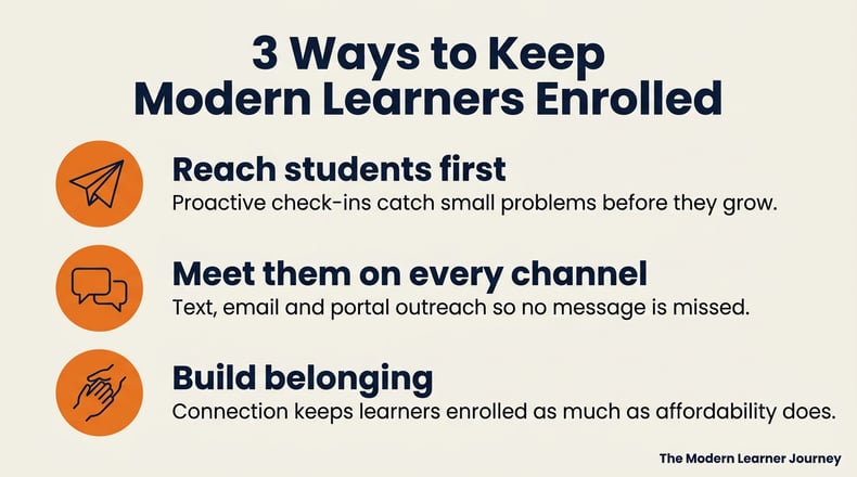 Infographic titled 3 Ways to Keep Modern Learners Enrolled, listing reach students first, meet them on every channel, and build belonging.