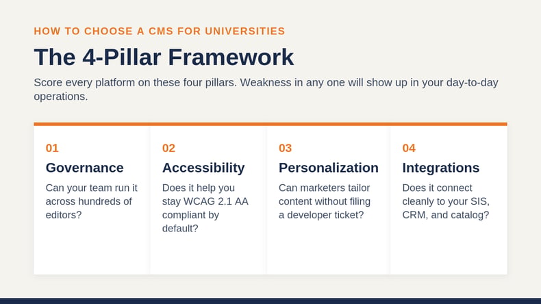4-pillar-framework-cms