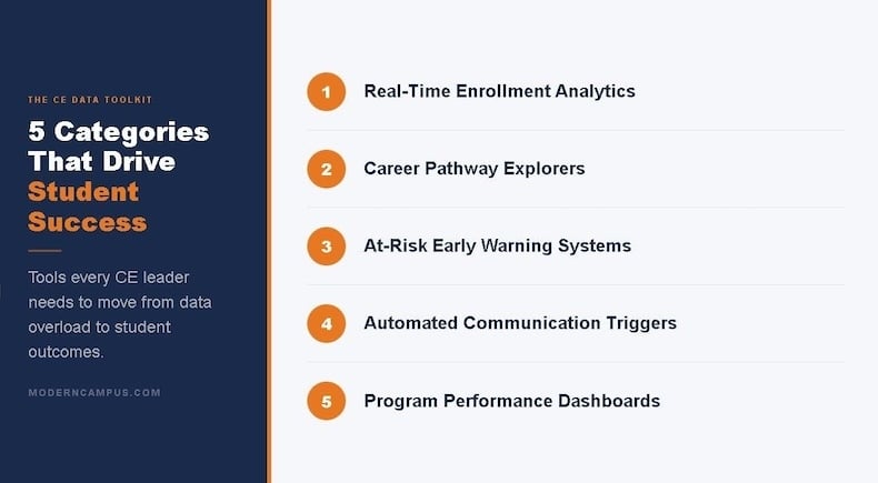5-categories-that-drive-student-success