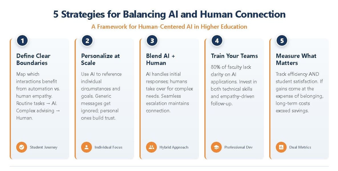 AI in Higher Education: Balancing Automation and Connection
