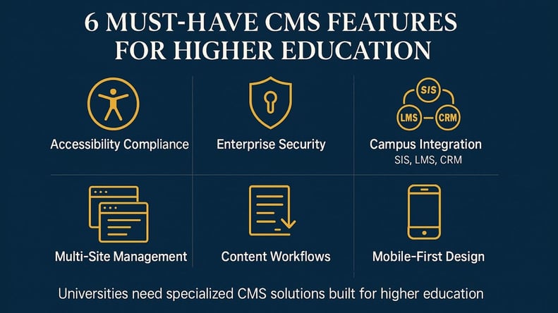 6 cms must haves