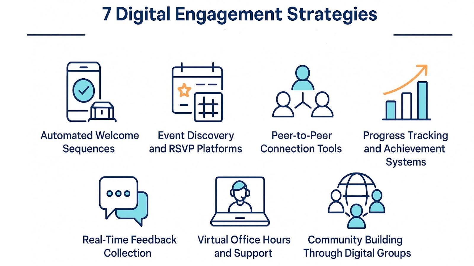 How to Enhance Student Engagement with Technology