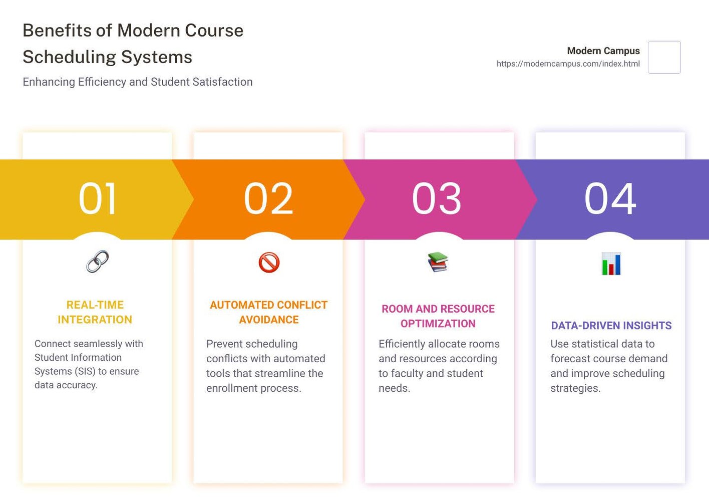 Course Scheduling Problem Higher Ed Course Scheduling: Avoid Common Mistakes