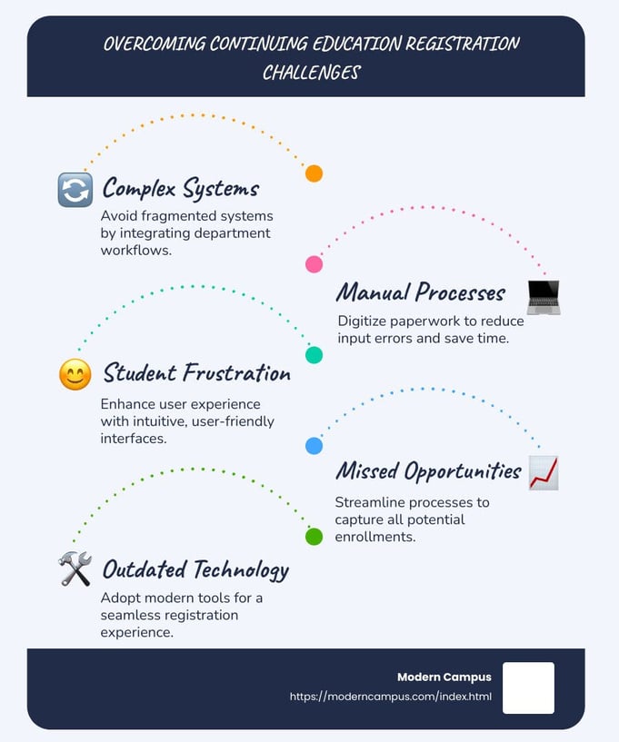 complex systems