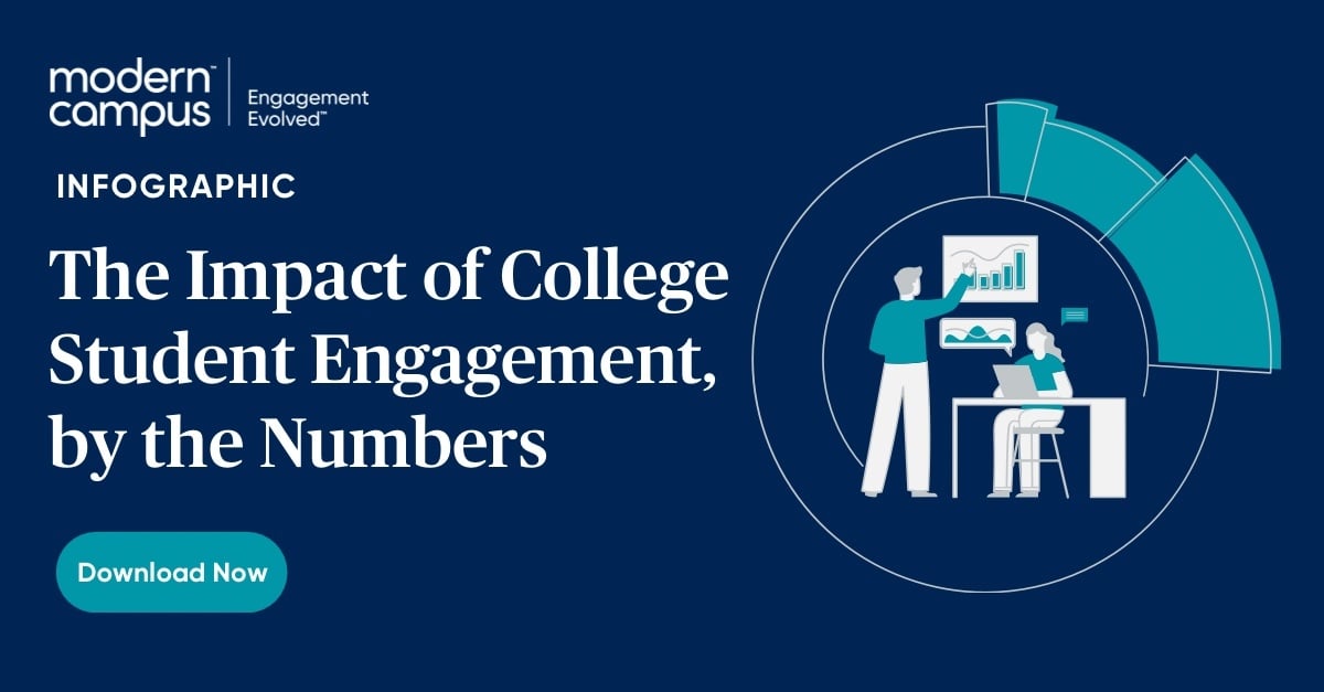 Infographic: The Impact of Student Engagement on Retention, by the Numbers - download now