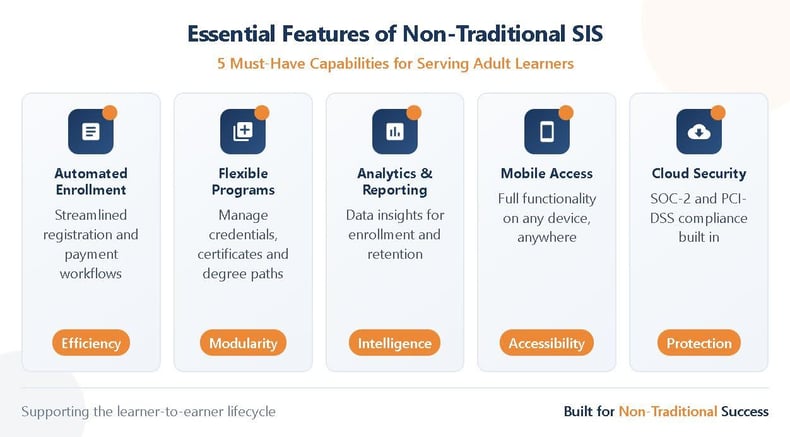 essential features