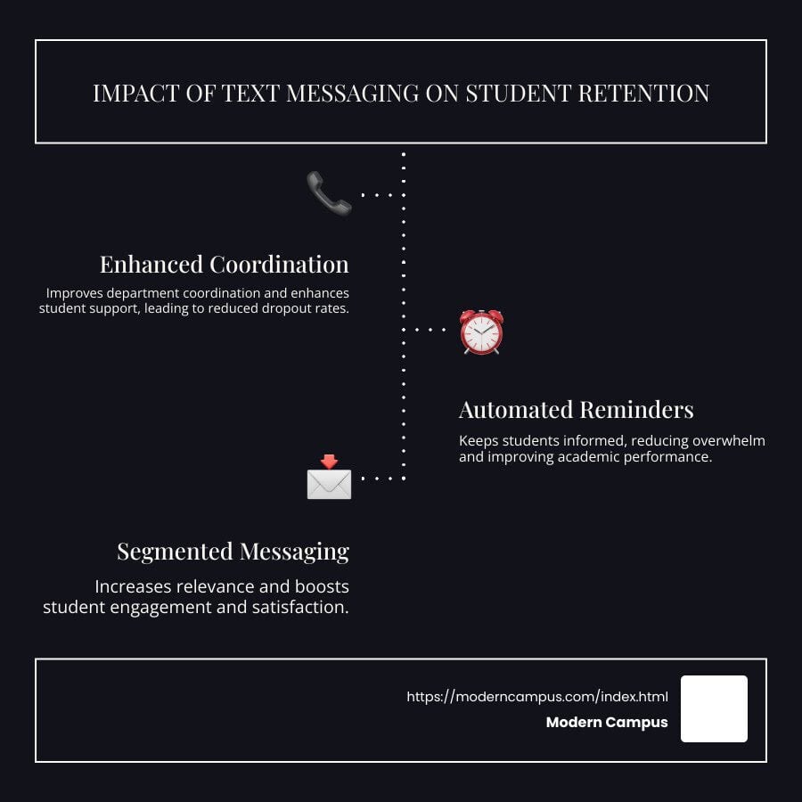 Retention Messaging Program Examples Higher Ed Retention: Text Messaging Strategies That Work