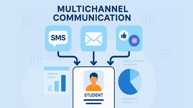 multichannel
