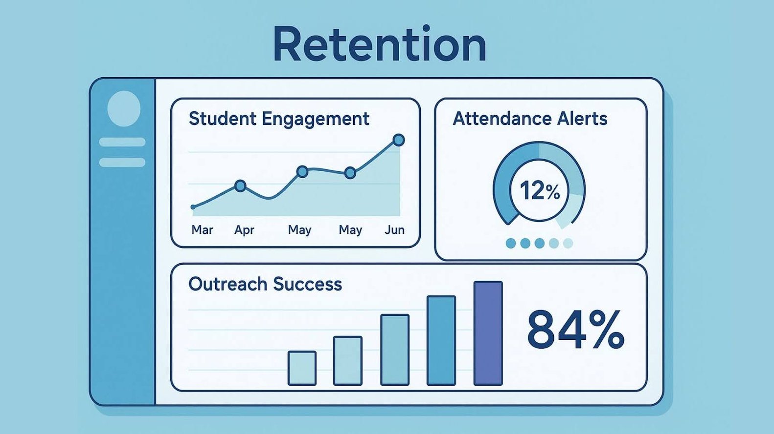 Study Retention Chart Modern SIS: The Missing Link in Higher Ed Retention Strategy