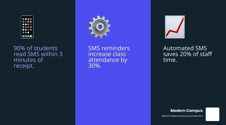 sms reminders