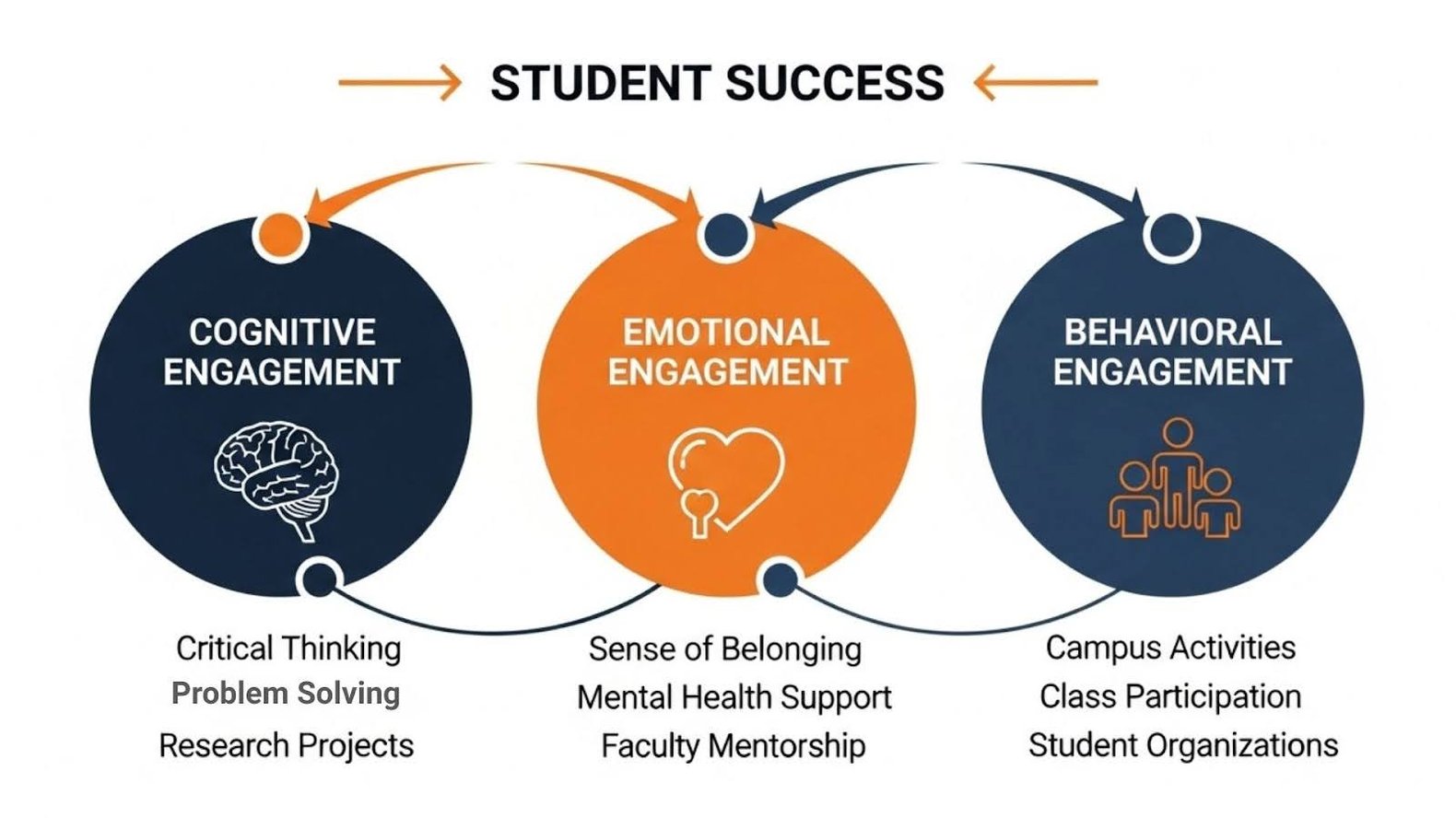 Enhance Student Engagement in Higher Education: Proven Strategies