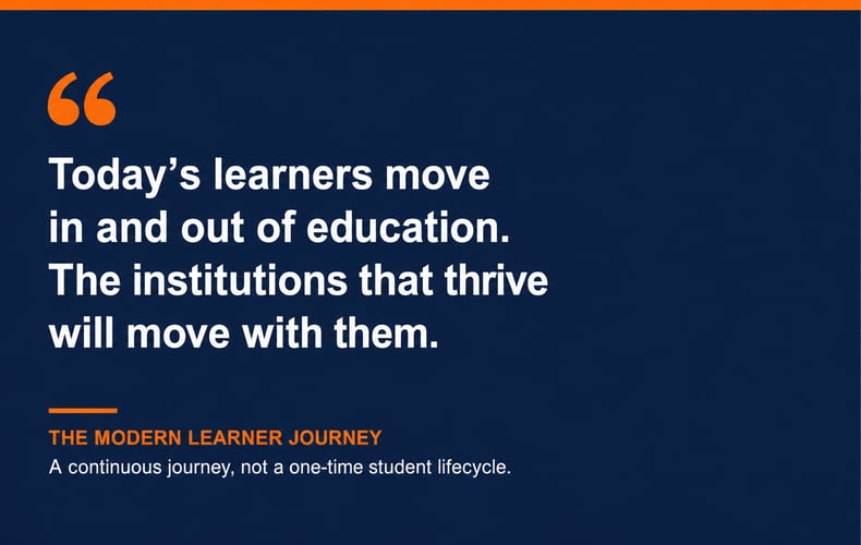 Pull quote on dark navy background reading "Today's learners move in and out of education. The institutions that thrive will move with them." with subhead about the continuous learner journey