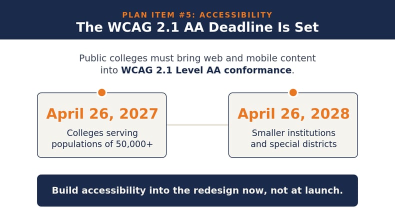 Infographic listing the deadlines for WCAG 2.1 compliance.