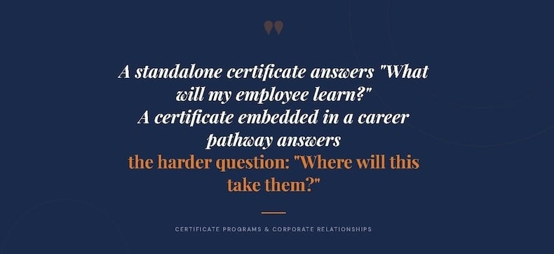 A diagram with a quote: "A standalone certificate answers 'What will my employee learn?' A certificate embedded in a career pathway answers the harder question: 'Where will this take them?'"