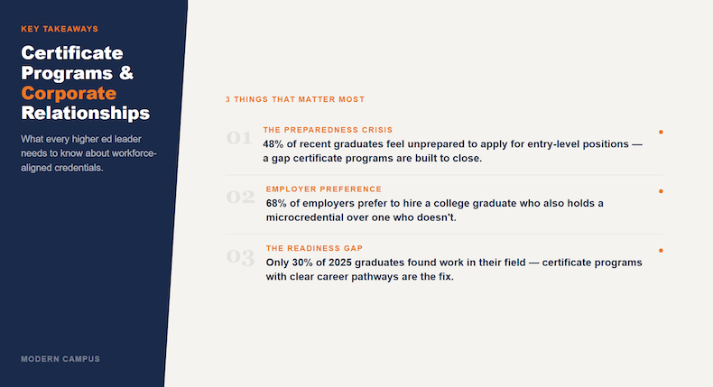 An infographic describing the things that matter most in certificate programs and corporate relationships