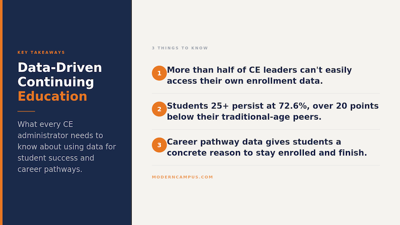 A diagram explaining tips for CE administrators about using data for student success