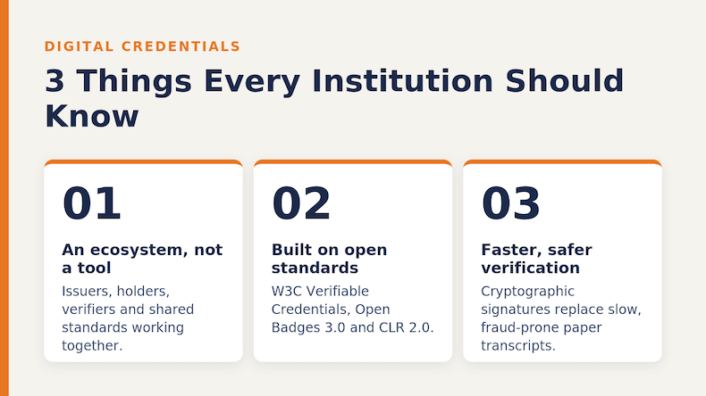 Three key takeaways about digital credentials in higher education: ecosystem, open standards and faster verification.